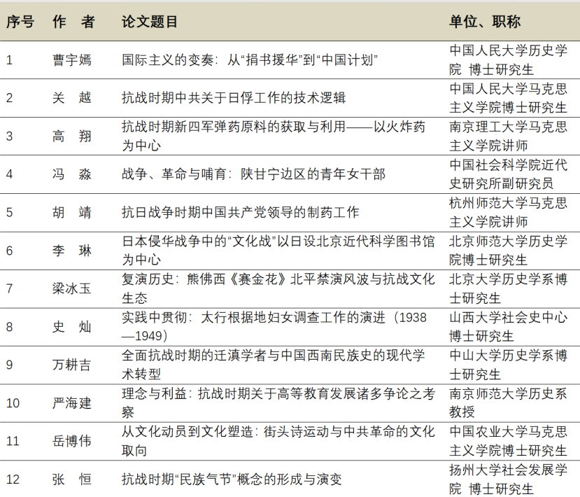 入选名单 | 第三届抗日战争与中日关系史研究工作坊“抗战时期的文化、教育与科技”
